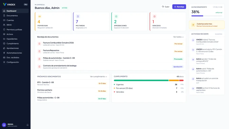 Dashboard de VINDEX con documentos por revisar, tareas, aprobaciones, vencidos, bandeja de documentos y próximos vencimientos (datos de ejemplo)